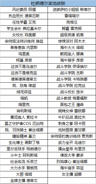 LOL小兵仇恨机制调整解析及其对战局的影响