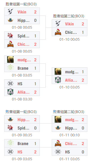 云顶之弈S15最佳护卫大嘴阵容指南